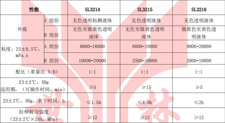 SL3214全透明石材復(fù)邊膠性能指標(biāo)